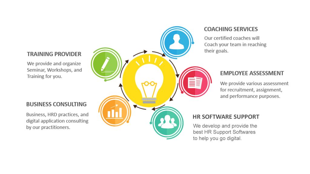 Training Coaching Consulting Indonesia untuk Digital Era, Transformasi digital perusahaan, training provider indonesia, business consulting, dan agile coach untuk perusahaan.